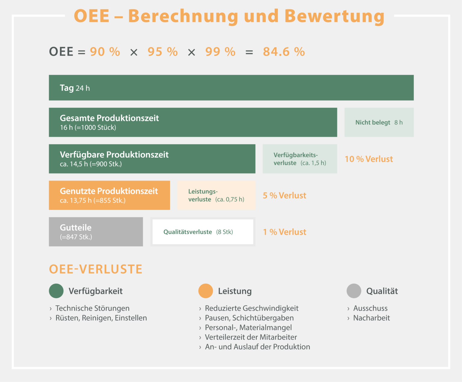 Was Ist OEE? Definition, Berechnung Und Bedeutung Der Kennzahl