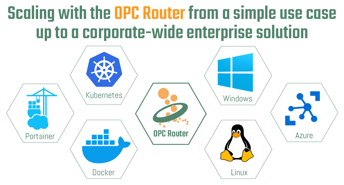 Skalierung mit dem OPC Router